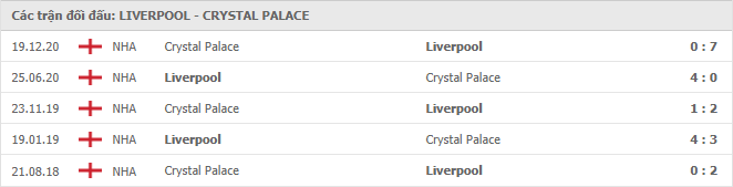 Liverpool vs Crystal Palace Thành tích đối đầu