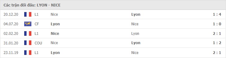 Lyon vs Nice Thành tích đối đầu