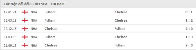 Chelsea vs Fulham Thành tích đối đầu