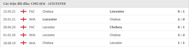 Chelsea vs Leicester Thành tích đối đầu