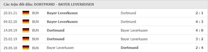 Dortmund vs Leverkusen Thành tích đối đầu