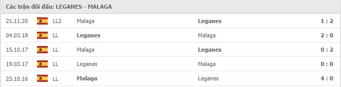 Leganes vs Malaga Thành tích đối đầu