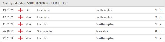 Southampton vs Leicester Thành tích đối đầu
