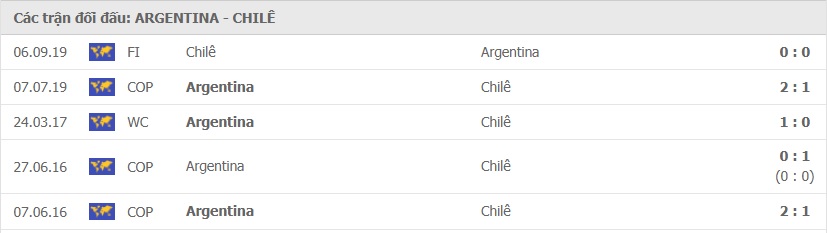 Argentina vs Chile Thành tích đối đầu