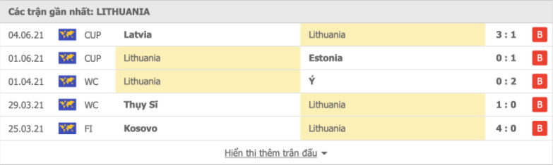 Phong độ đội khách Lithuania