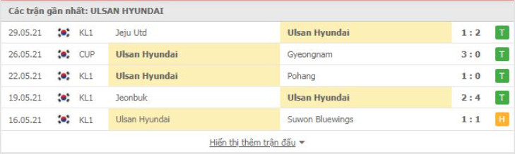 Phong độ gần đây Ulsan Hyundai