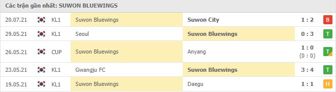 Phong độ gần đây Suwon Samsung Bluewings