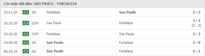 São Paulo vs Fortaleza Thành tích đối đầu